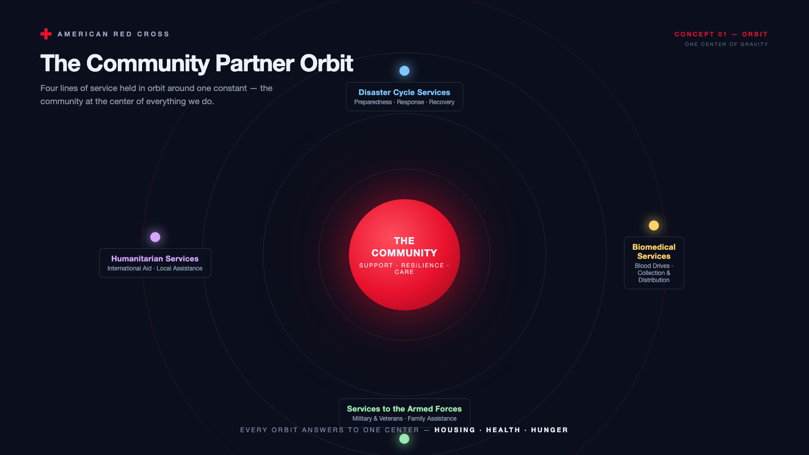 Orbit