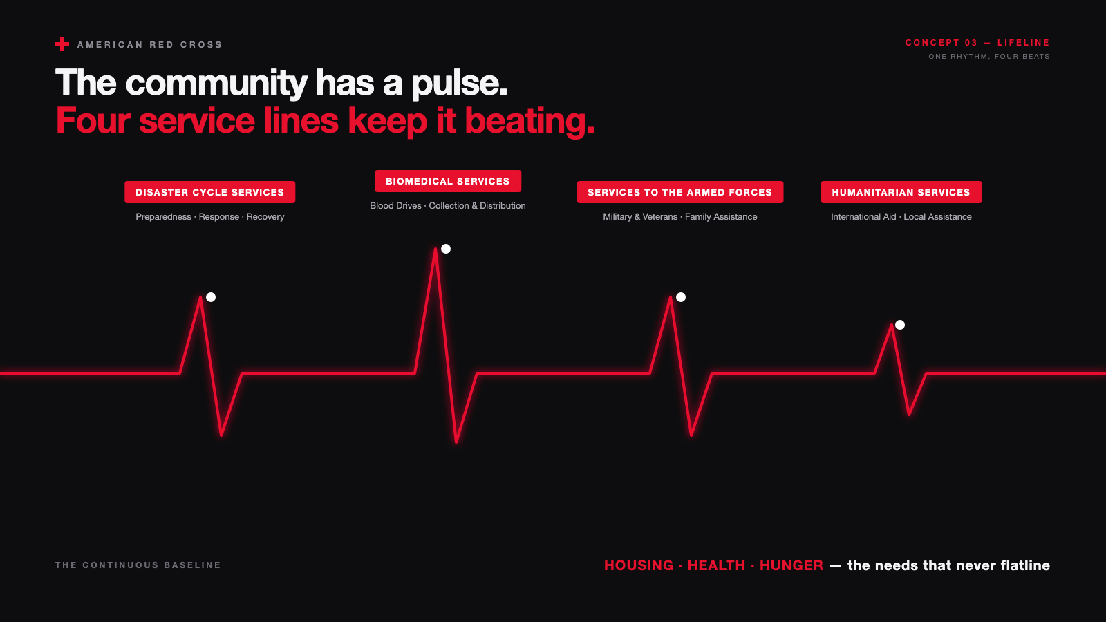 Lifeline