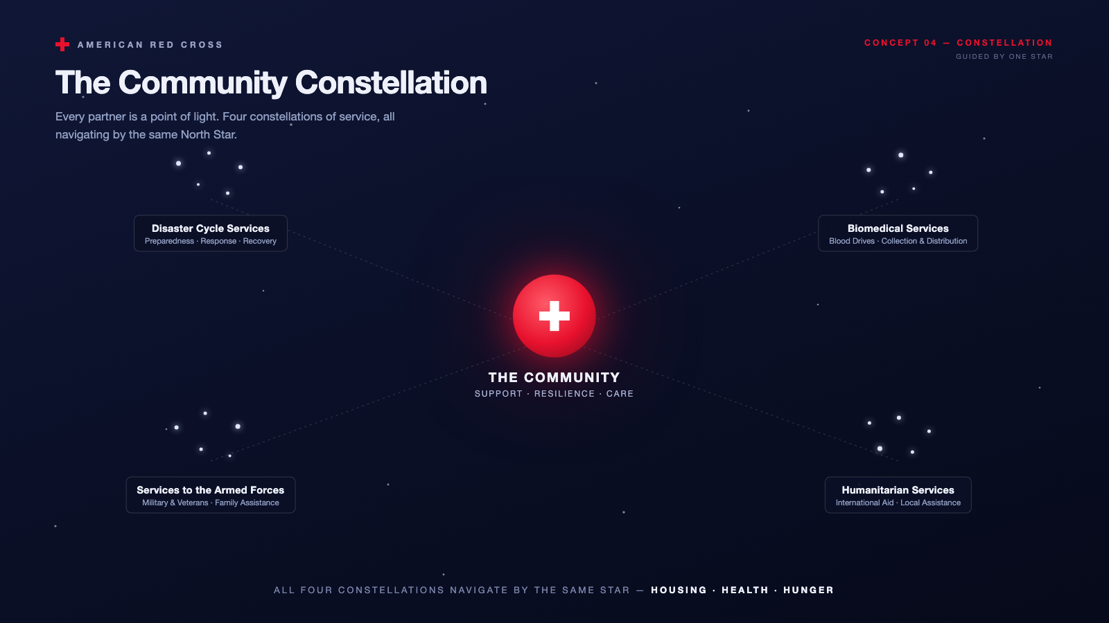 Constellation