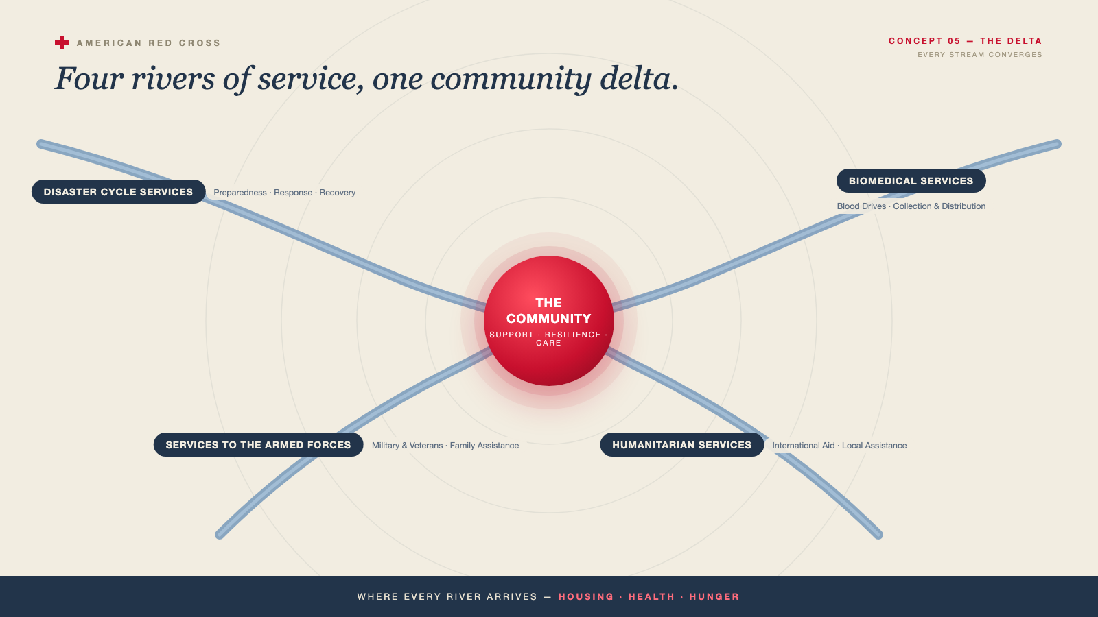 Delta